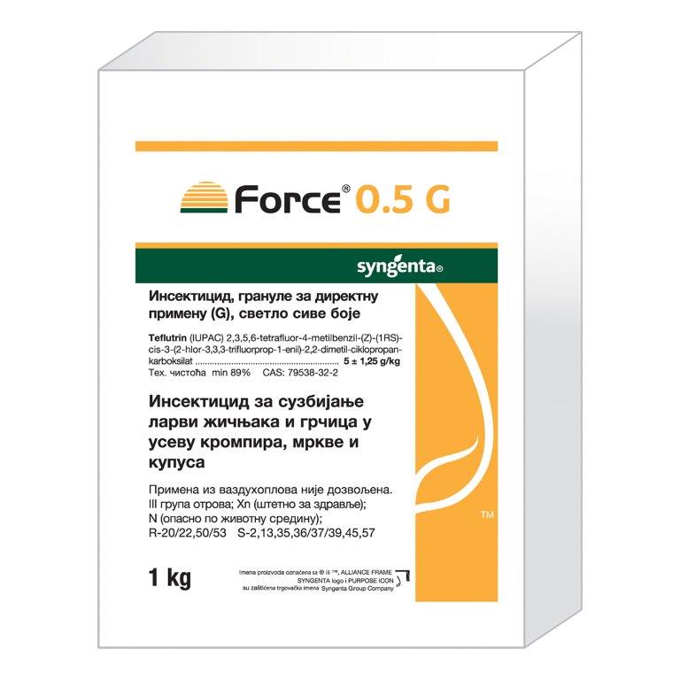 Force 0.5g 1.5kg